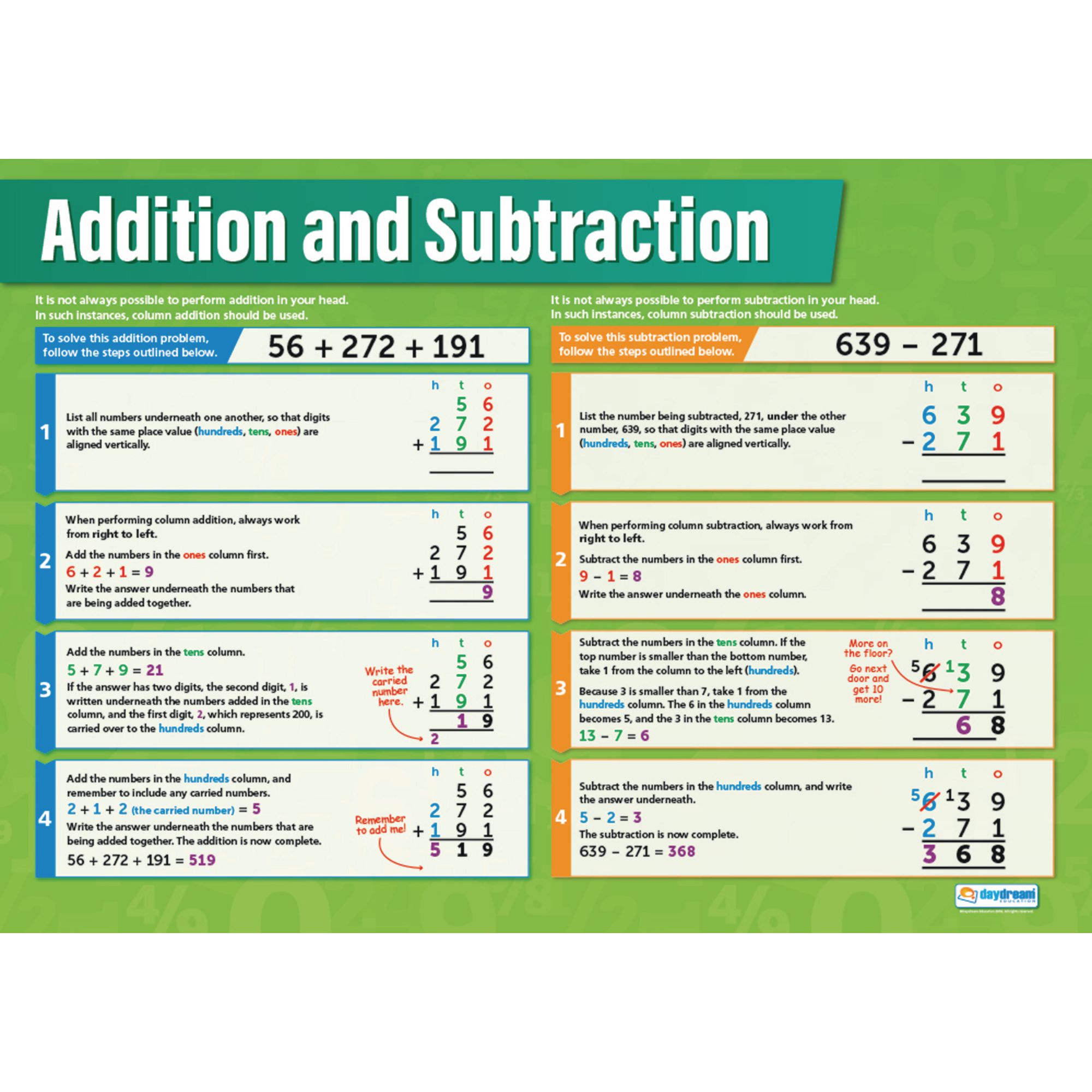 Add Subtract Multi Divi Poster Pk4 | Eduspace Supplies