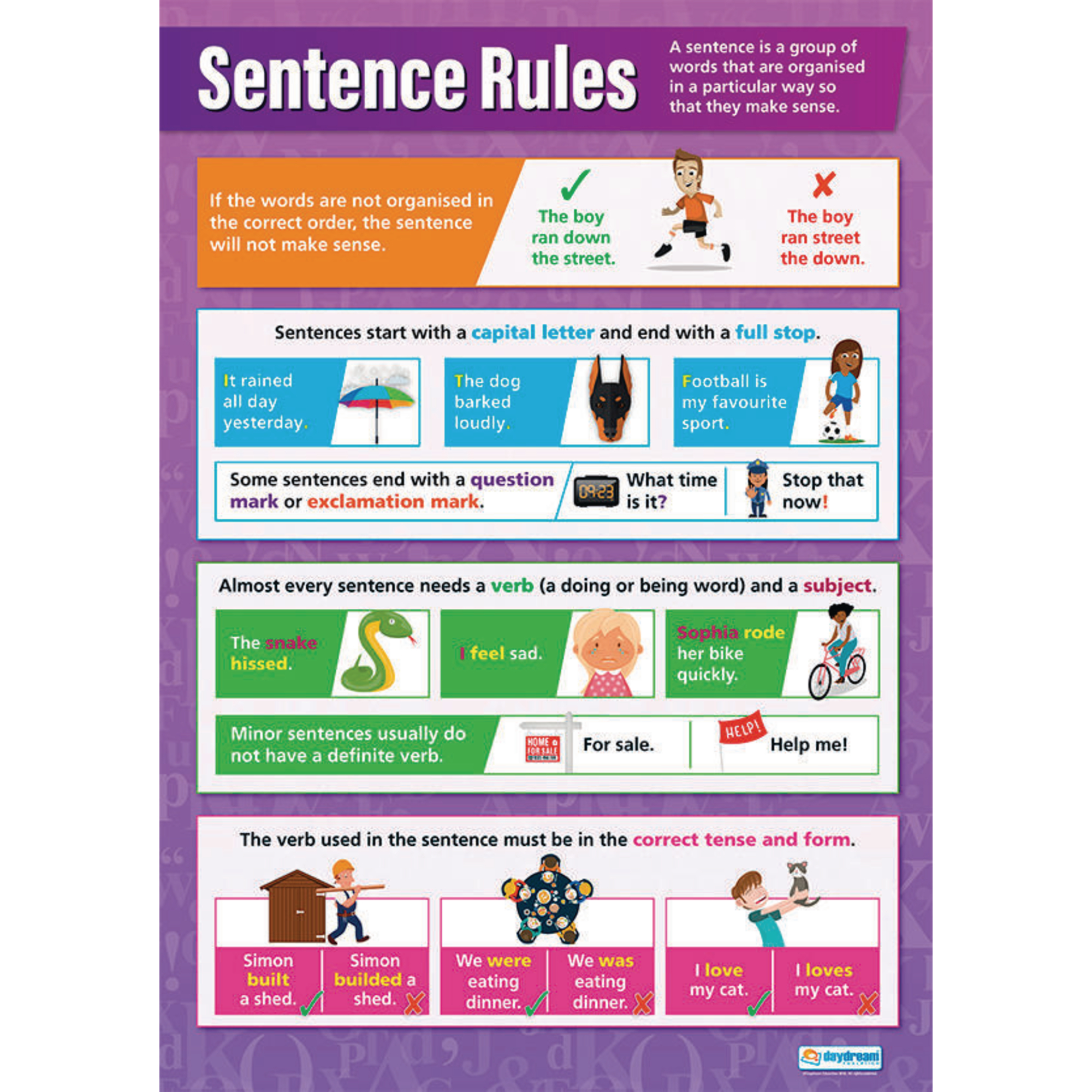 Sentence Rules Poster | Eduspace Supplies