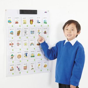 Recordable Talking Interactive Wall